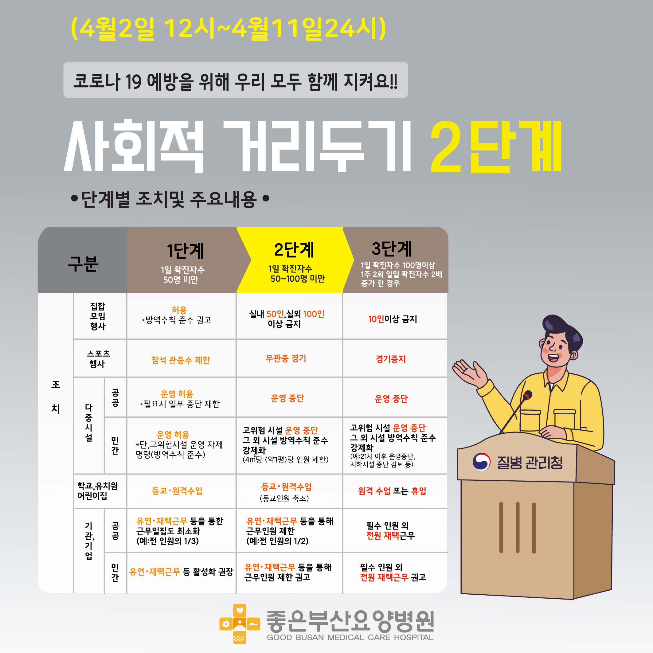 사회적 거리두기 2단계